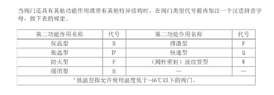 閥門型號(hào)編制方法.jpg