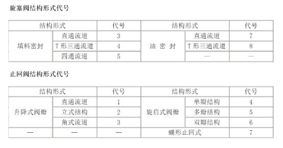 閥門型號(hào)編制方法.jpg