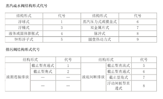 閥門型號(hào)編制方法.jpg