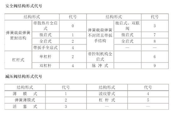閥門型號(hào)編制方法.jpg